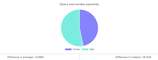 Gender Pay Gap Reporting