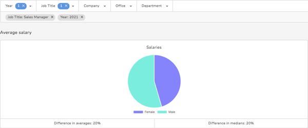 Gender Pay Gap Reporting