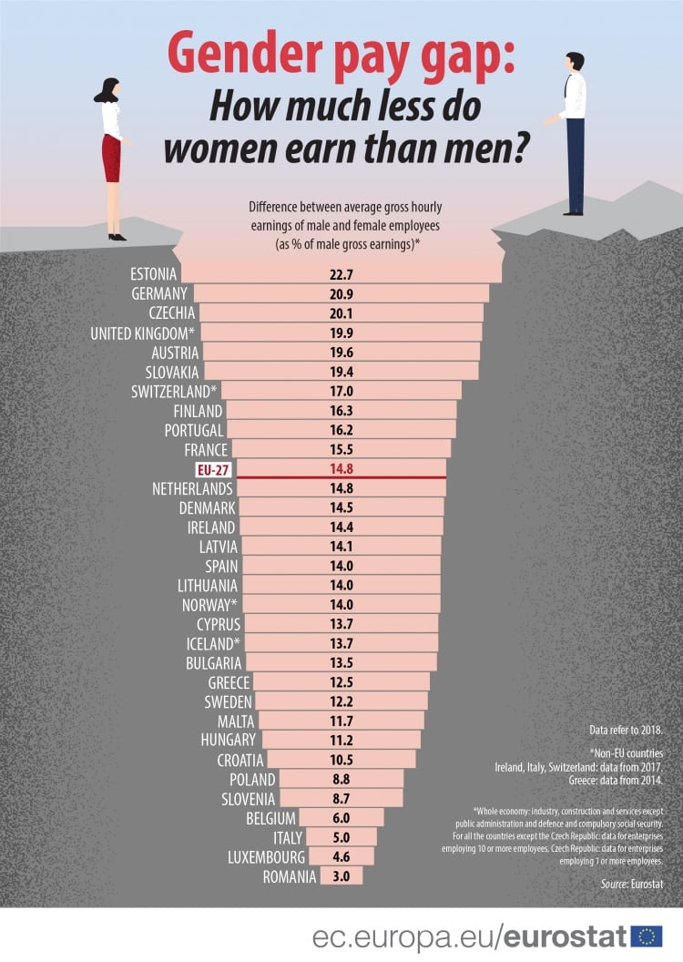 What Is The Gender Pay Gap 2024 - Yetta Katerine