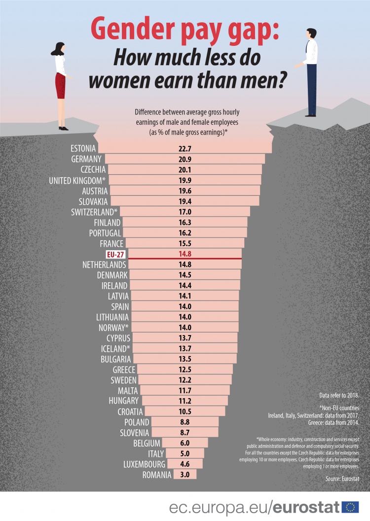 The Gender Gap Around The Globe Daily Infographic
