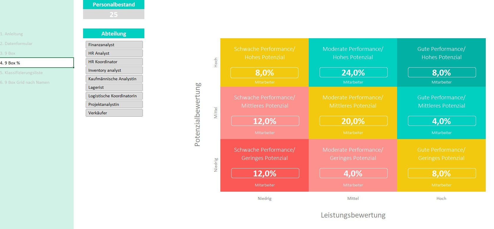 9 Box Grid Model: Definition pros and cons and a free template