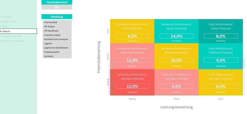 9 Box Grid Model: Definition pros and cons and a free template