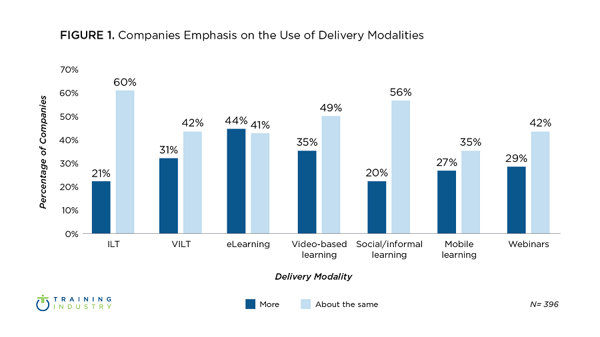 learning culture