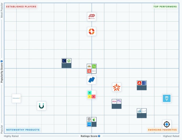 Kenjo placed on Capterras Performance Management System Shortlist ...