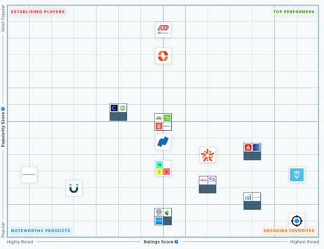 Capterra shortlist 2022