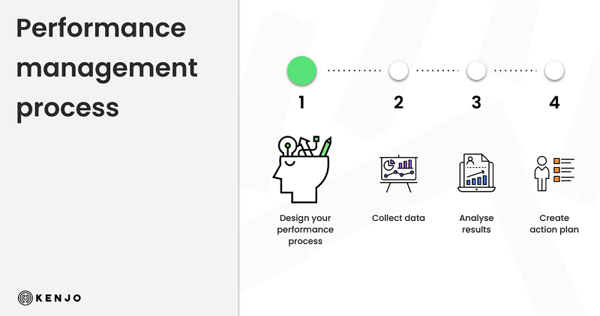 Career Planning Performance Management