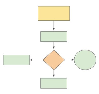 Diagrama de trabajo ejemplo-1