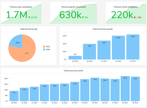 Kenjo Salary Analytics