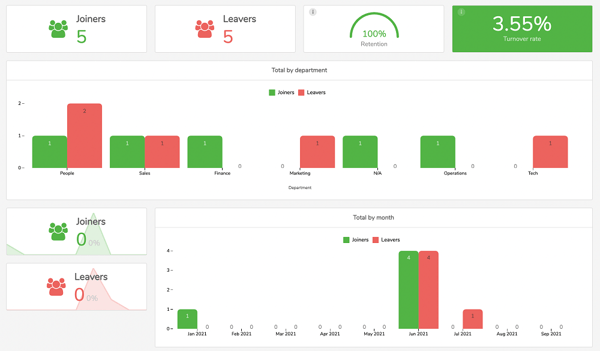 People Analytics Turnover