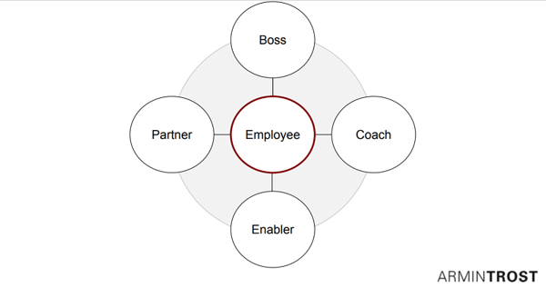  strategic hr leadership