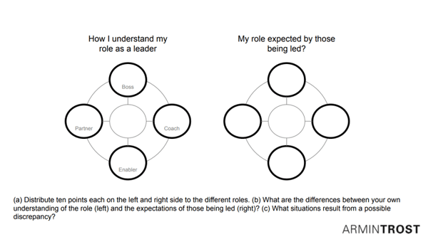 how hr plays its role in leadership development