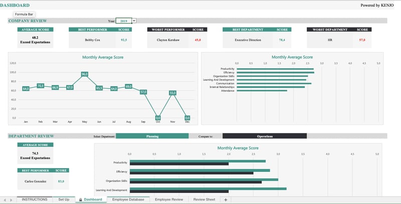 Kenjo Performance Management Excel Vorlage Dashboard