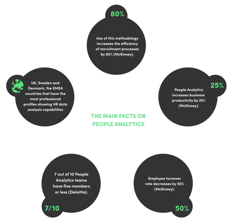 A guide to People Analytics: all you need to know