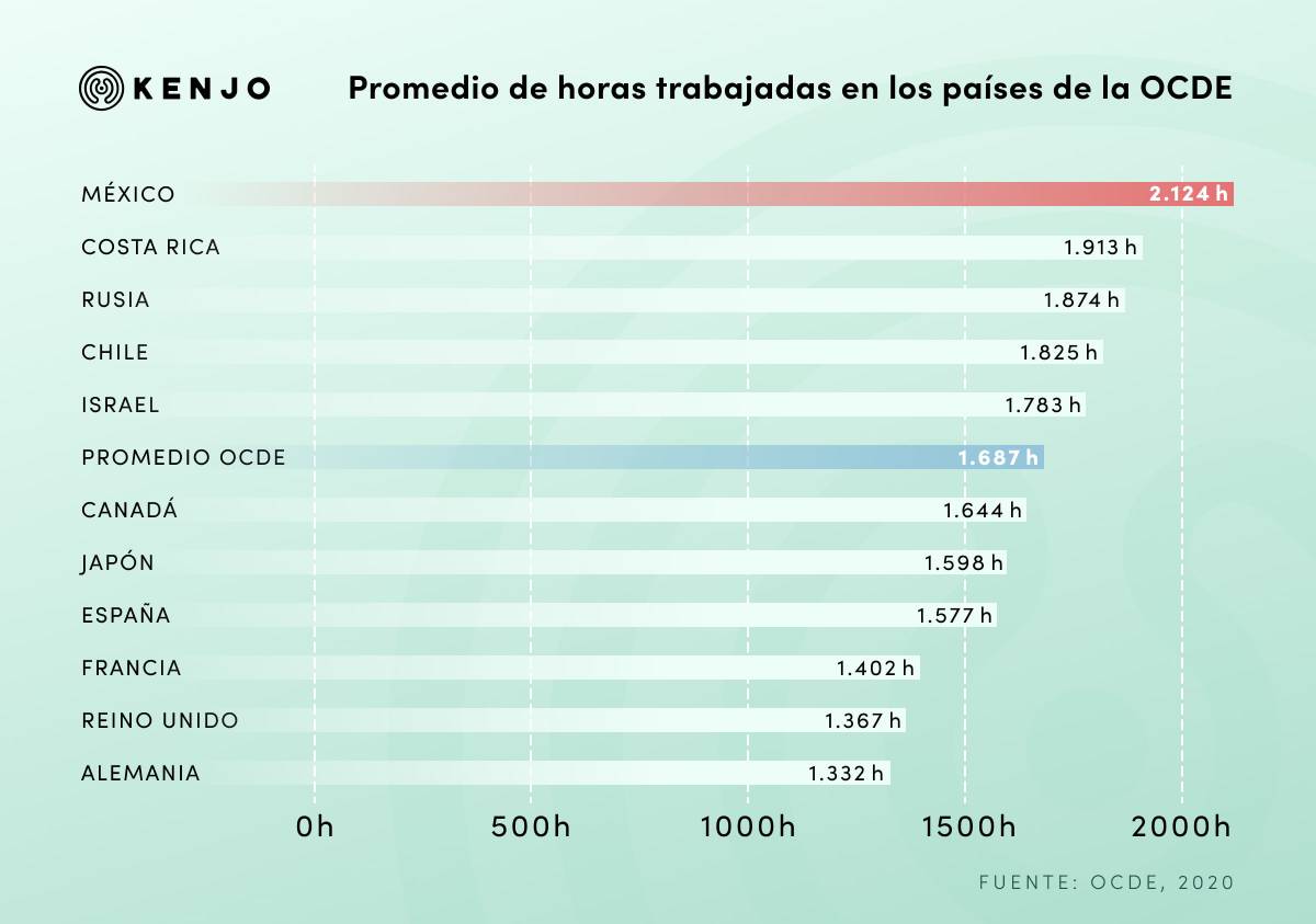 Claves de la reducción de jornada laboral en México