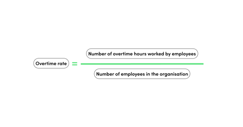 People Analytics - Overtime rate