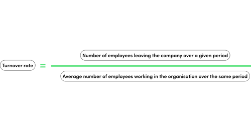 Turnover rate - People Analytics
