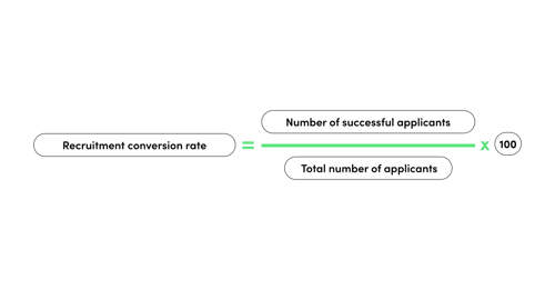 Recruitment conversion rate - People Analytics