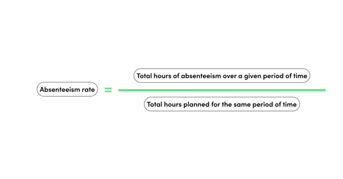 People Analytics - Absentism rate