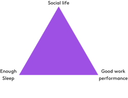 balance-triangle-graph