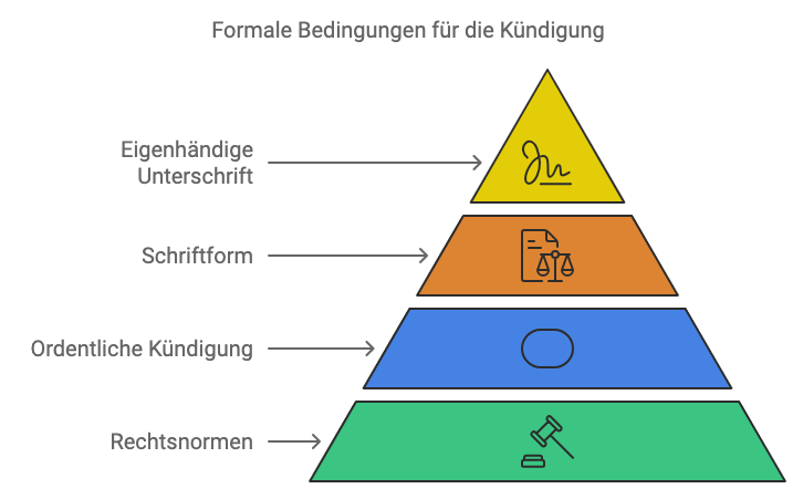 betriebsbedingte kuendigung