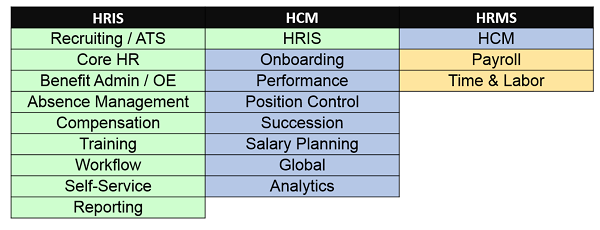 diferencias entre un sirh, hcm y hrms