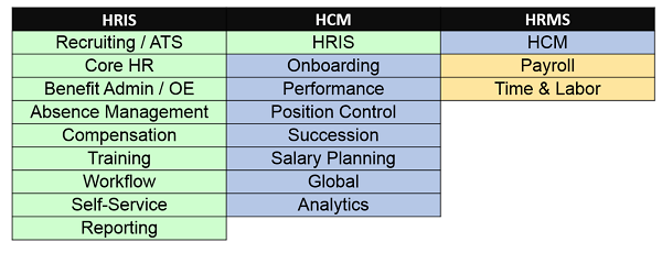 human capital management system