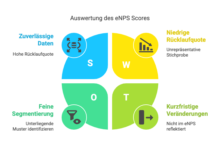 enps score auswerten
