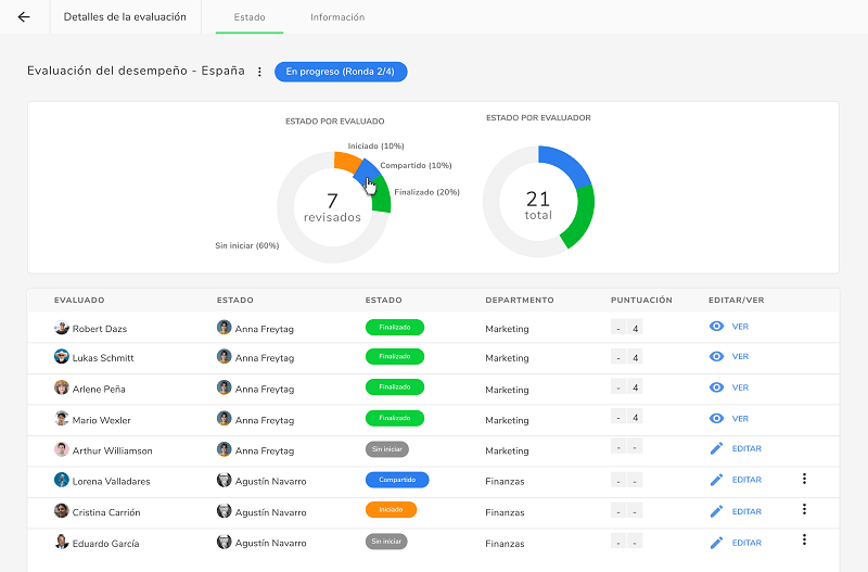 Software de evaluación del desempeño