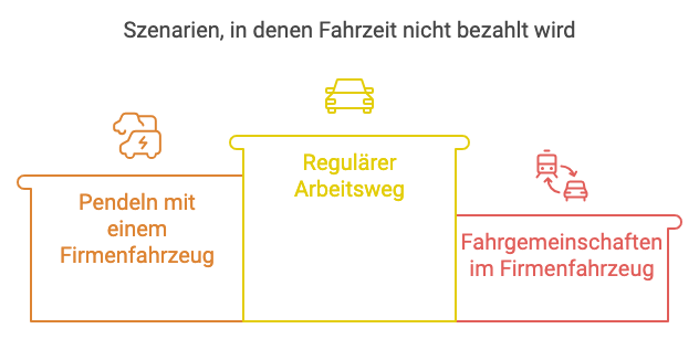 fahrzeit keine arbeitszeit