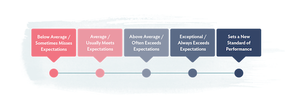 graph on likert scale