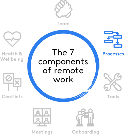 Lesson 2: How to create an exceptional performance review