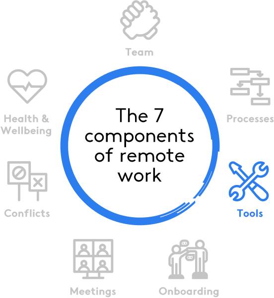 Lesson 4: The most effective tools and technology for remote work