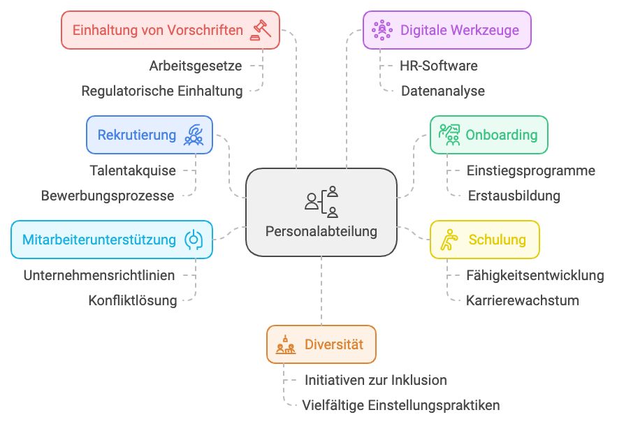 kenjo aufgaben personalabteilung