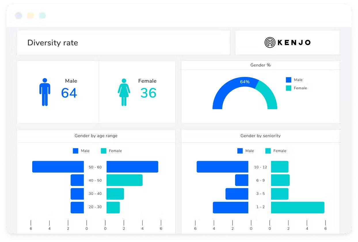 kenjo hr analytics software