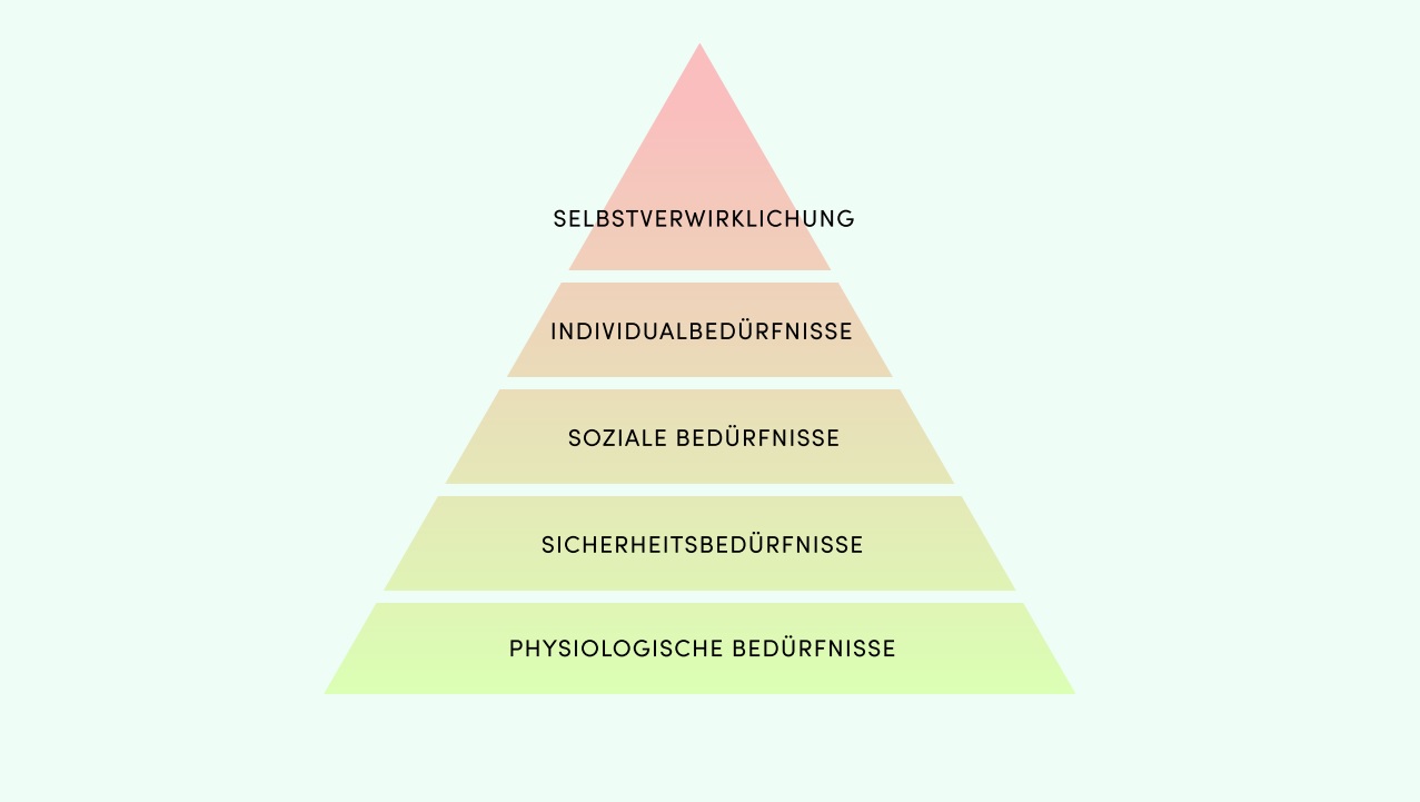 Was ist Maslows Bedürfnispyramide? (+PDF Vorlage zum ausdrucken)