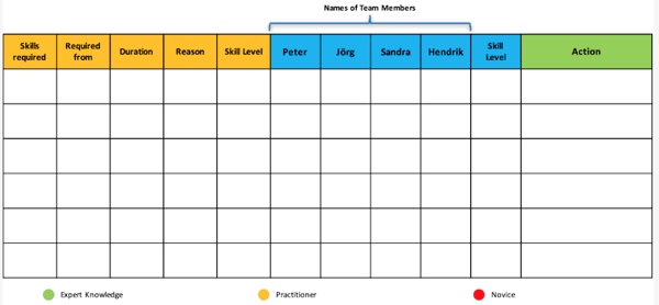 ejemplo de como hacer una matriz de competencias