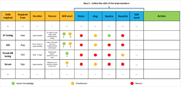 como hacer una matriz de competencias