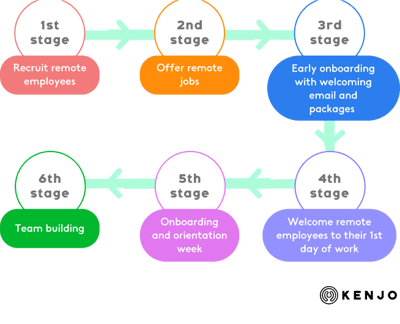 HR new-role-stages
