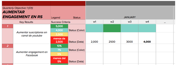 okrs remote work