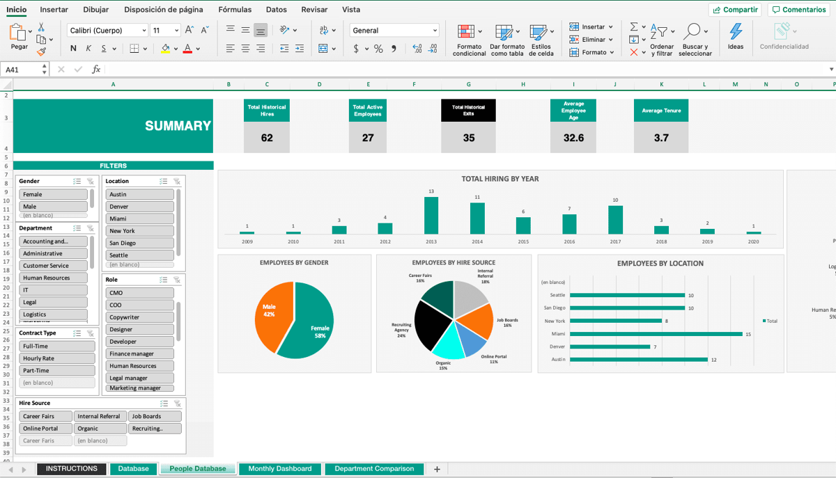 Human resources KPI Excel template