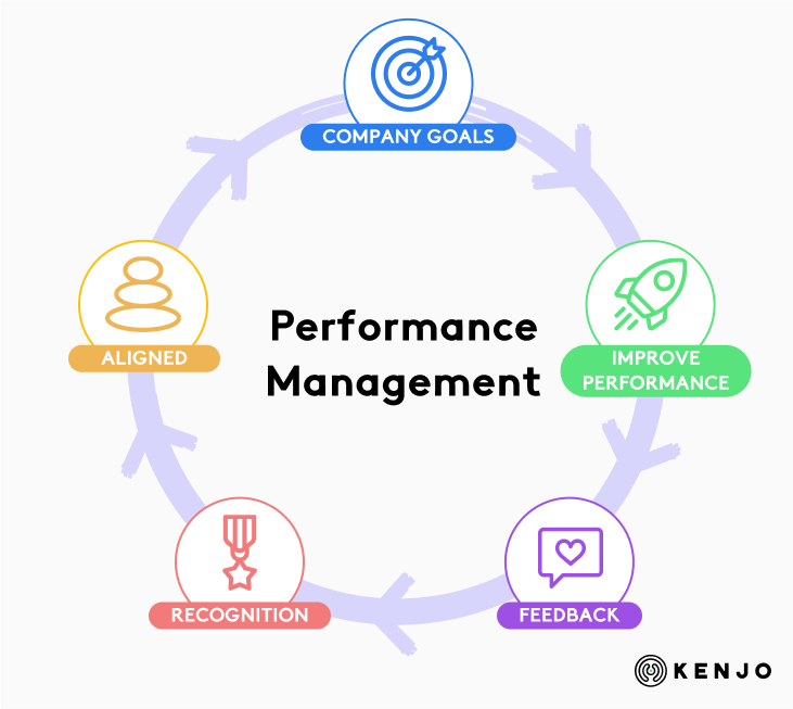 How to choose HR software that’s right for your business