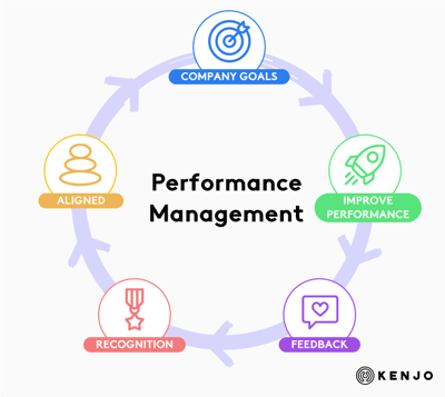 choose HR software - performance management