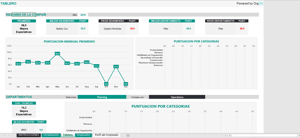 employee performance review template step 7