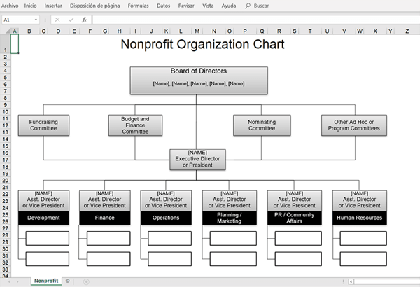 organigram template