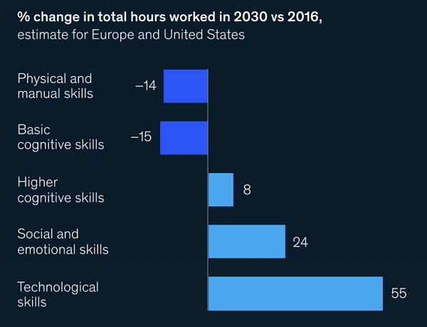 las soft skills más valoradas