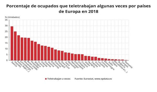 teletrabajo-esporadico-por-paises