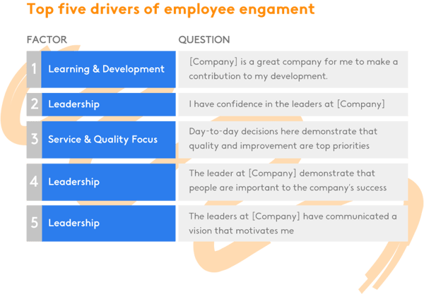 top-5-driver-employee.engagement