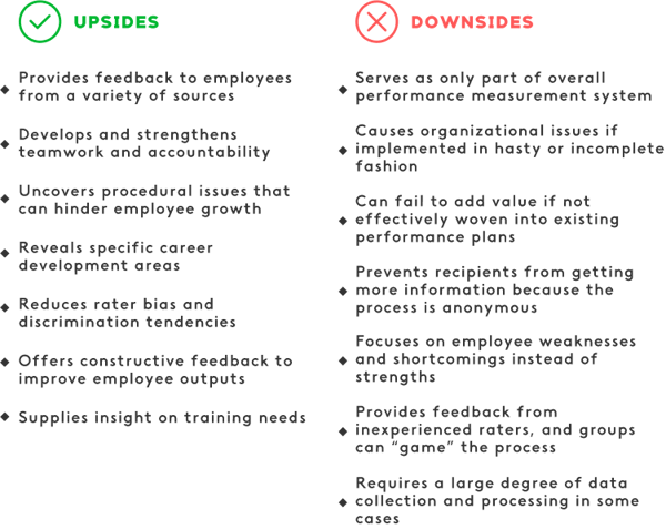 upsides & downsides-graph