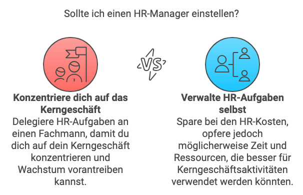 wann braucht man hr manager