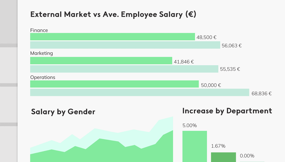 template-how-to-calculate-salary-increases-in-excel